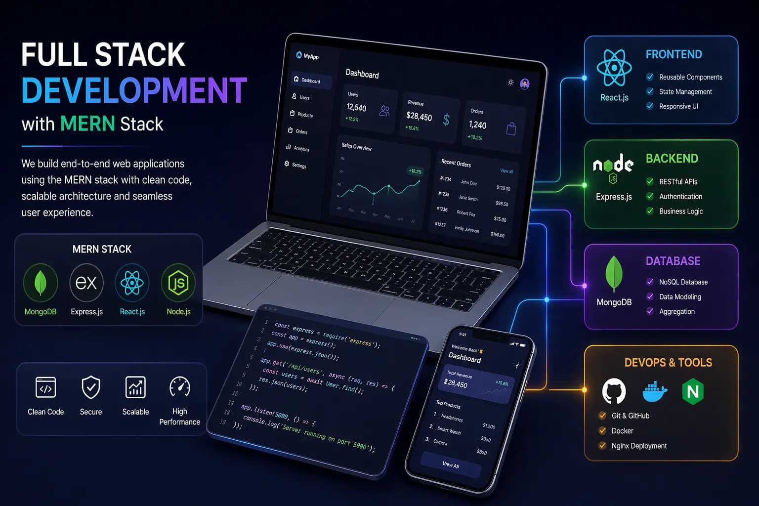 Full-Stack Development (MERN Stack)