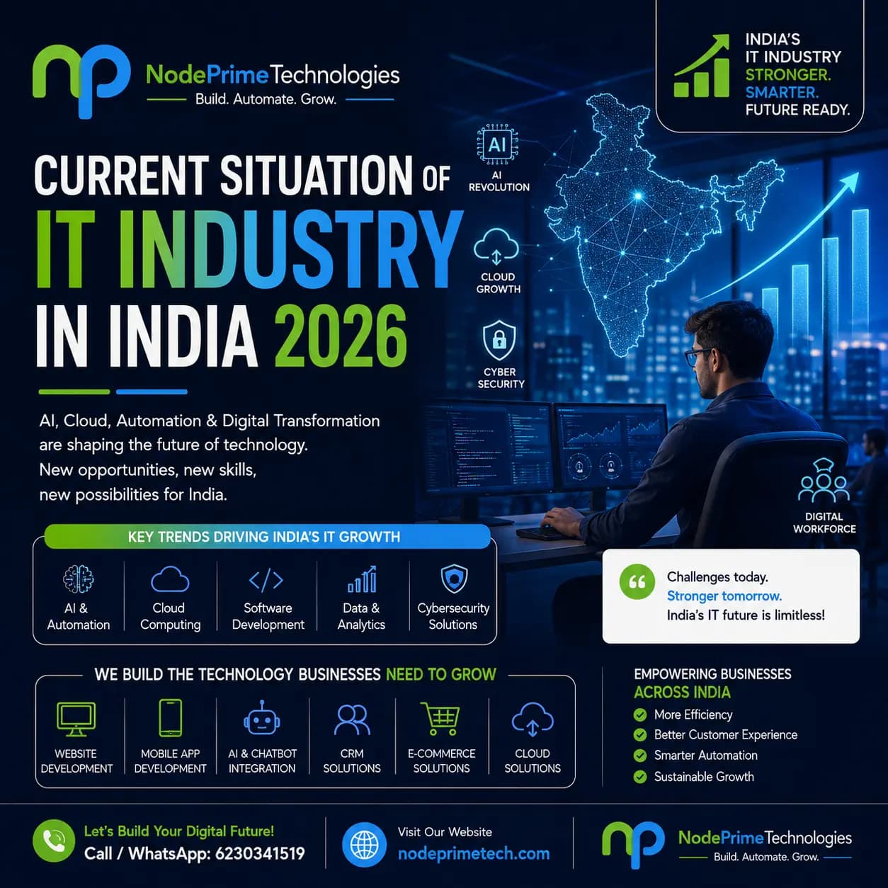 ๐ Current Situation of the IT Industry in India โ Opportunities, AI Growth & Future Trends in 2026